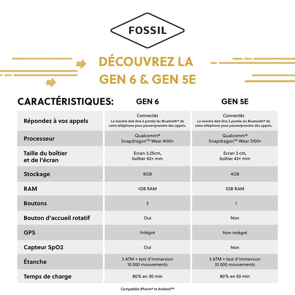 Montre Connectée Fossil Gen 6 - Montres connectées Femme | Histoire d’Or