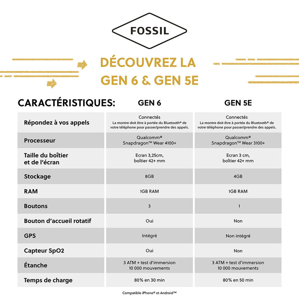 Montre Connect&eacute;e Fossil Gen 6 - Montres connect&eacute;es  | Histoire d&rsquo;Or