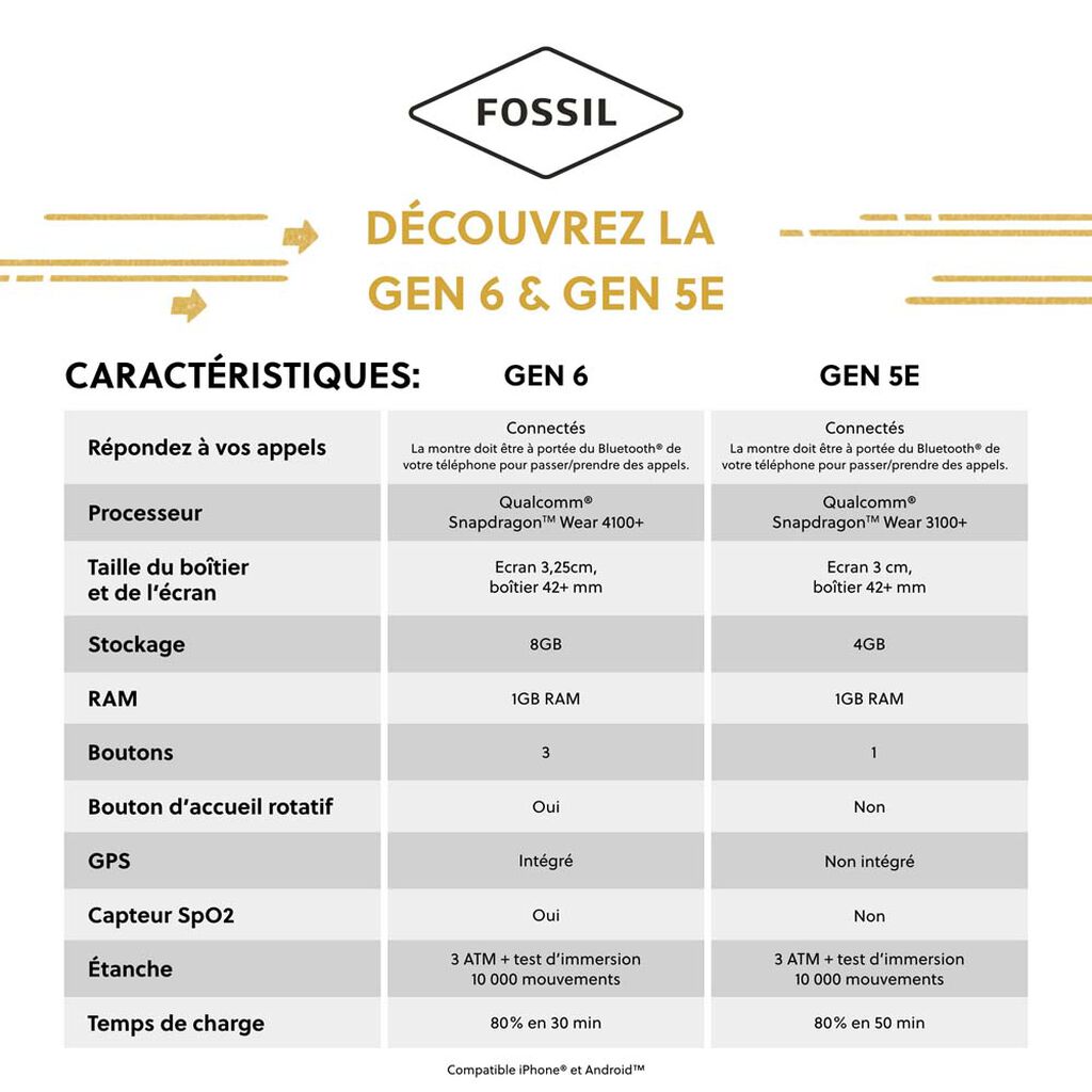 Montre Connectée Fossil Gen 6 - Montres connectées Homme | Histoire d’Or